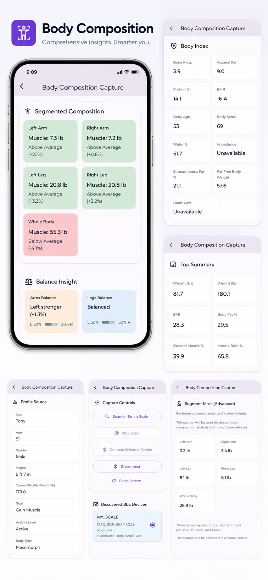 PAi body composition screen