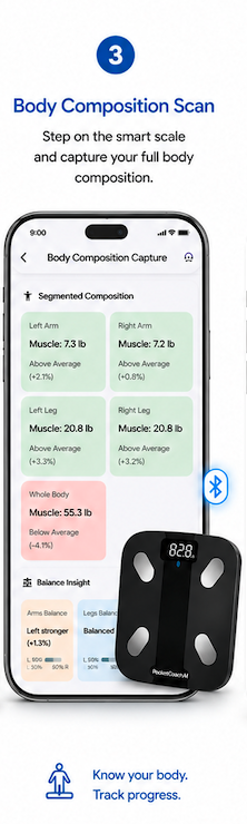 Body composition scan