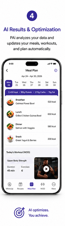 AI results dashboard